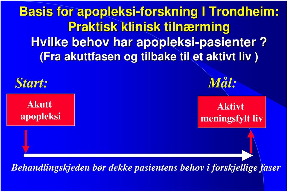 (Fra akuttfasen og tilbake til et aktivt liv ) Start: Akutt apopleksi