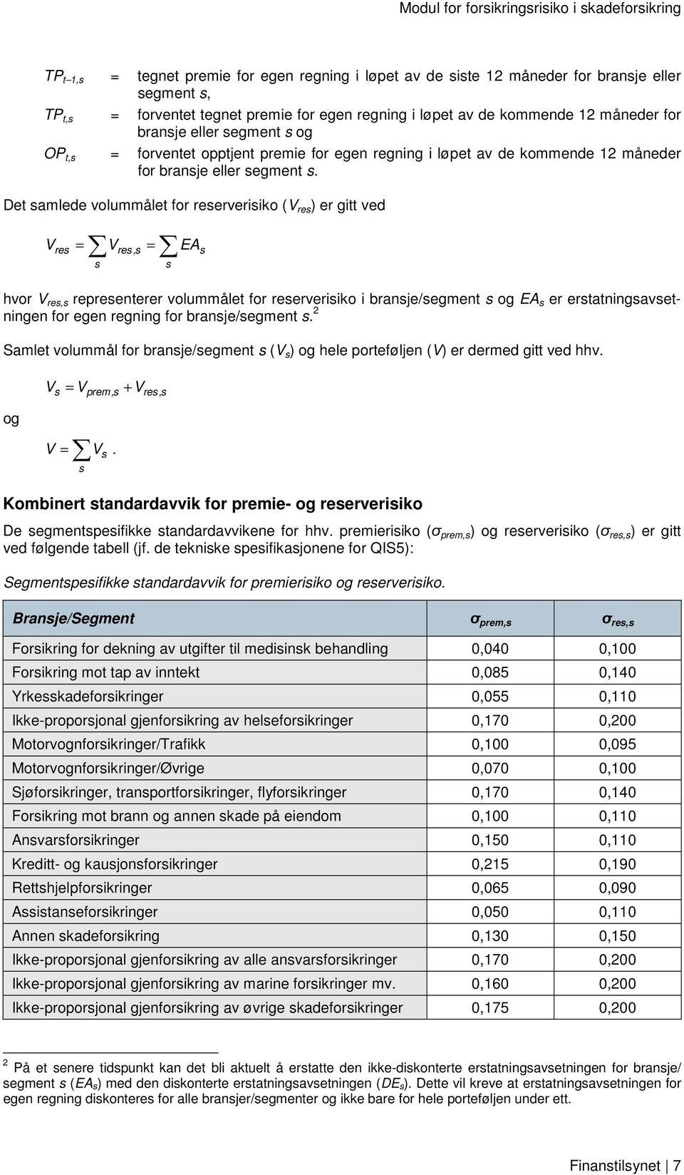 Det samlede volummålet for reserverisiko (V res ) er gitt ved V res = Vres,s = EA s s s hvor V res,s representerer volummålet for reserverisiko i bransje/segment s og EA s er erstatningsavsetningen