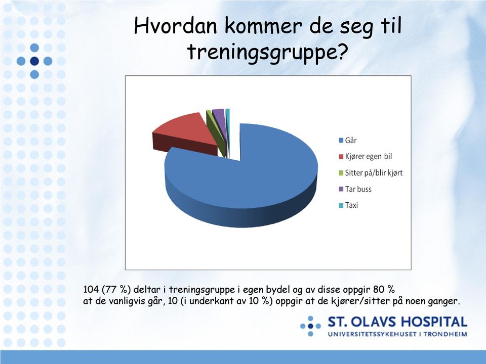 av disse oppgir 80 % at de vanligvis går, 10 (i