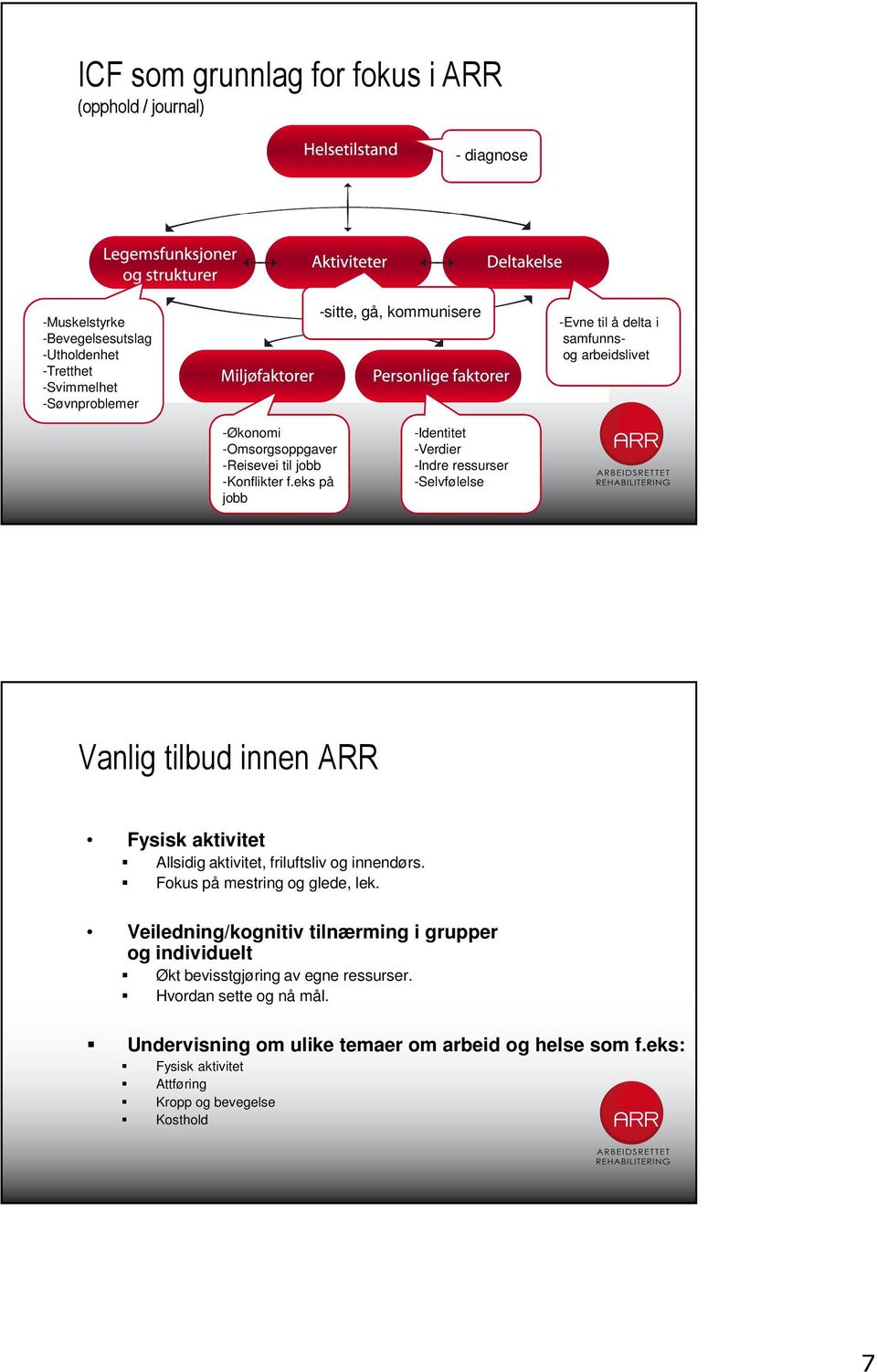 eks på jobb -Identitet -Verdier -Indre ressurser -Selvfølelse Vanlig tilbud innen ARR Fysisk aktivitet Allsidig aktivitet, friluftsliv og innendørs.