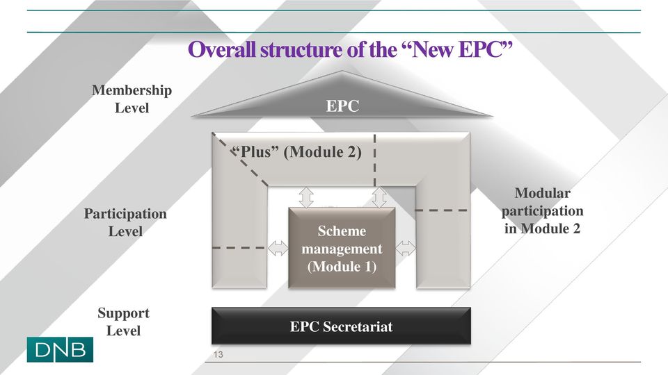 Plus Scheme management (Module 1) Modular