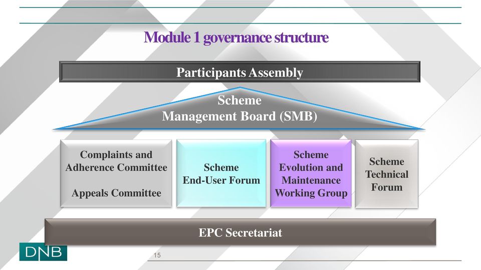 Appeals Committee Scheme End-User Forum Scheme Evolution and