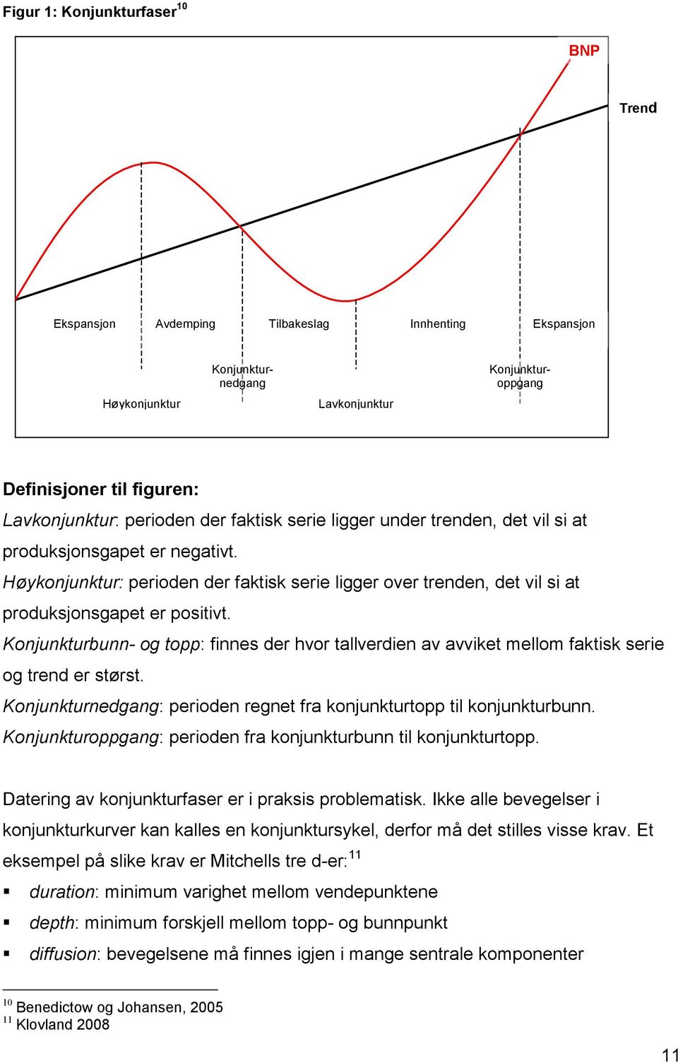 Konjunkturbunn- og topp: finnes der hvor tallverdien av avviket mellom faktisk serie og trend er størst. Konjunkturnedgang: perioden regnet fra konjunkturtopp til konjunkturbunn.