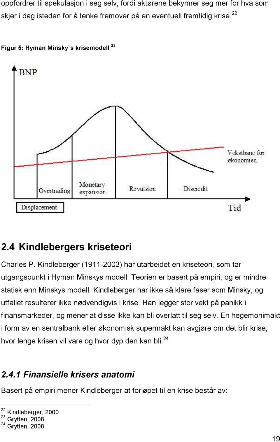 Teorien er basert på empiri, og er mindre statisk enn Minskys modell. Kindleberger har ikke så klare faser som Minsky, og utfallet resulterer ikke nødvendigvis i krise.