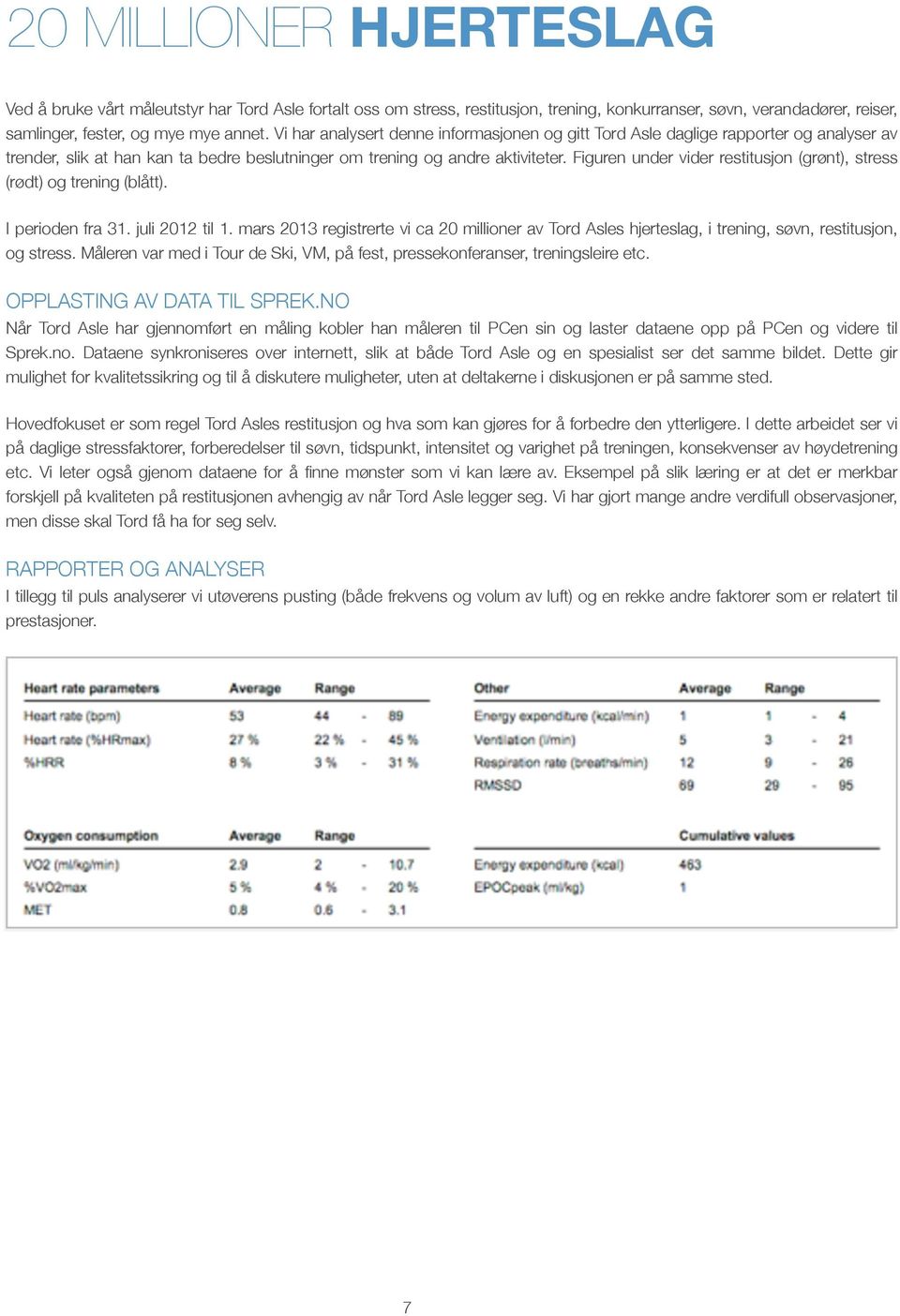 Figuren under vider restitusjon (grønt), stress (rødt) og trening (blått). I perioden fra 31. juli 2012 til 1.