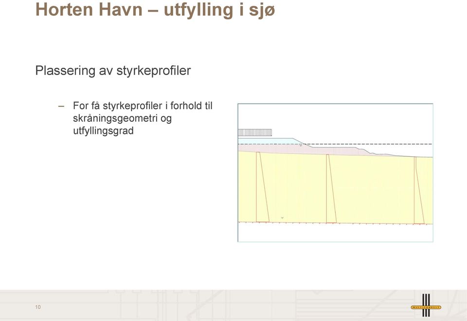 få styrkeprofiler i forhold til