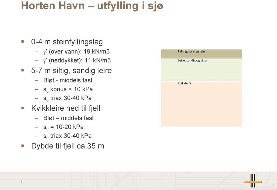 fast s u konus < 10 kpa s u triax 30-40 kpa Kvikkleire ned til fjell