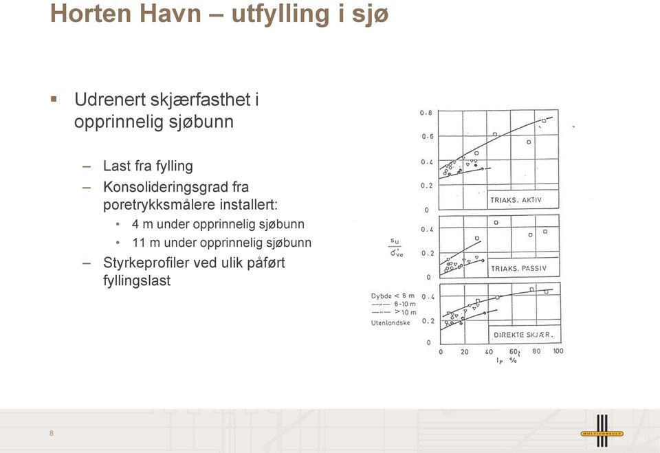 poretrykksmålere installert: 4 m under opprinnelig sjøbunn 11