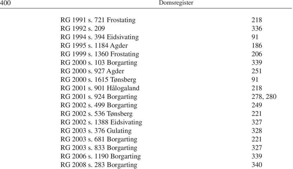 901 Hålogaland 218 RG 2001 s. 924 Borgarting 278, 280 RG 2002 s. 499 Borgarting 249 RG 2002 s. 536 Tønsberg 221 RG 2002 s.