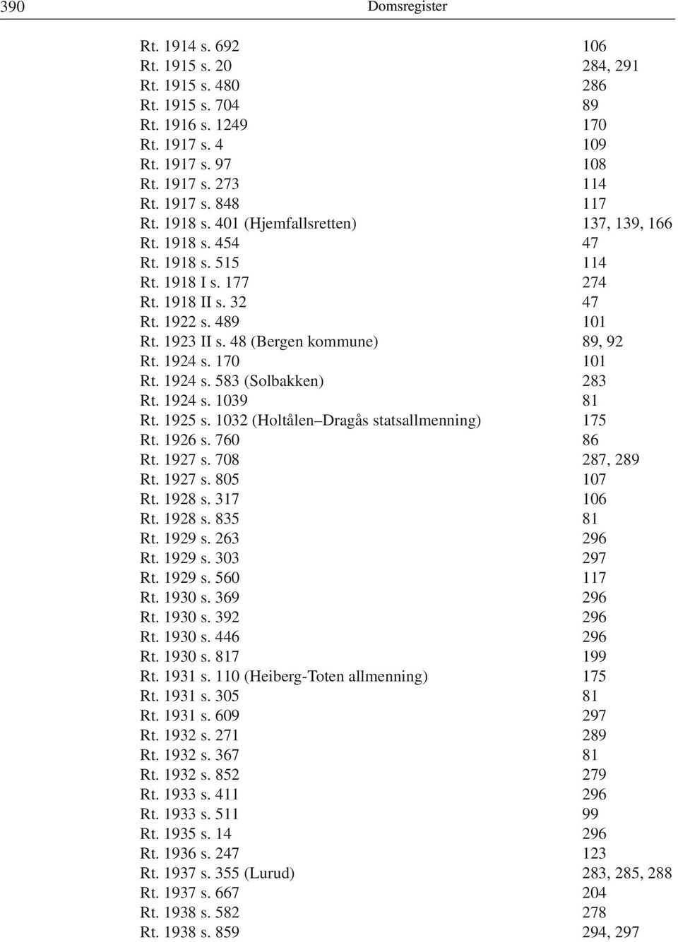 170 101 Rt. 1924 s. 583 (Solbakken) 283 Rt. 1924 s. 1039 81 Rt. 1925 s. 1032 (Holtålen Dragås statsallmenning) 175 Rt. 1926 s. 760 86 Rt. 1927 s. 708 287, 289 Rt. 1927 s. 805 107 Rt. 1928 s.