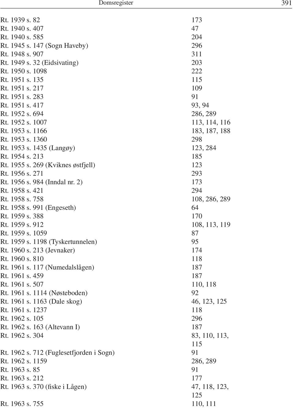 1954 s. 213 185 Rt. 1955 s. 269 (Kviknes østfjell) 123 Rt. 1956 s. 271 293 Rt. 1956 s. 984 (Inndal nr. 2) 173 Rt. 1958 s. 421 294 Rt. 1958 s. 758 108, 286, 289 Rt. 1958 s. 991 (Engeseth) 64 Rt.