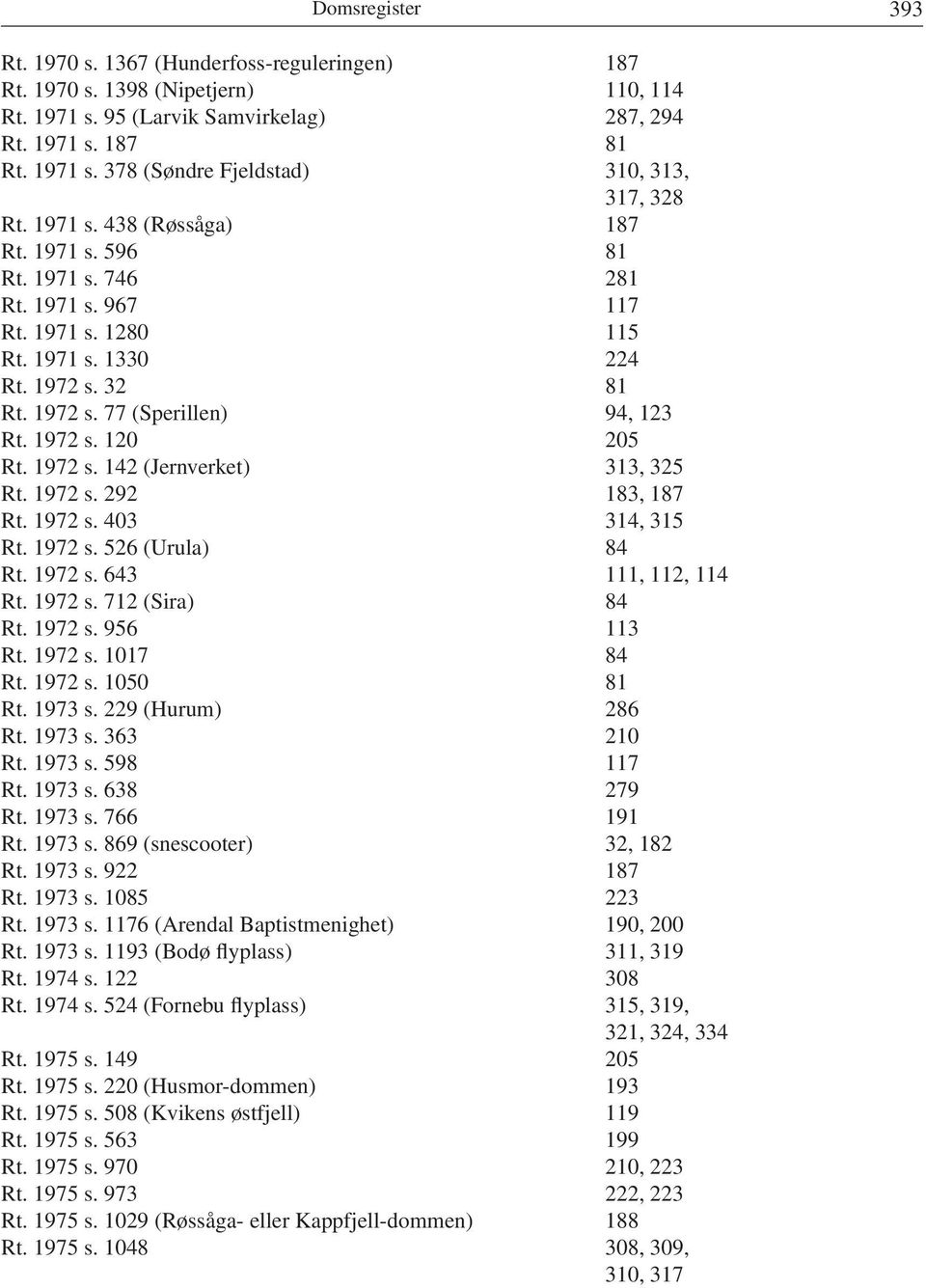 1972 s. 142 (Jernverket) 313, 325 Rt. 1972 s. 292 183, 187 Rt. 1972 s. 403 314, 315 Rt. 1972 s. 526 (Urula) 84 Rt. 1972 s. 643 111, 112, 114 Rt. 1972 s. 712 (Sira) 84 Rt. 1972 s. 956 113 Rt. 1972 s. 1017 84 Rt.