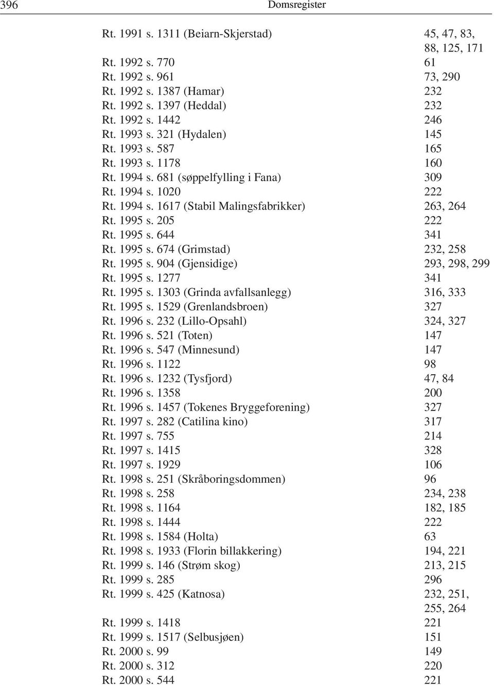 205 222 Rt. 1995 s. 644 341 Rt. 1995 s. 674 (Grimstad) 232, 258 Rt. 1995 s. 904 (Gjensidige) 293, 298, 299 Rt. 1995 s. 1277 341 Rt. 1995 s. 1303 (Grinda avfallsanlegg) 316, 333 Rt. 1995 s. 1529 (Grenlandsbroen) 327 Rt.