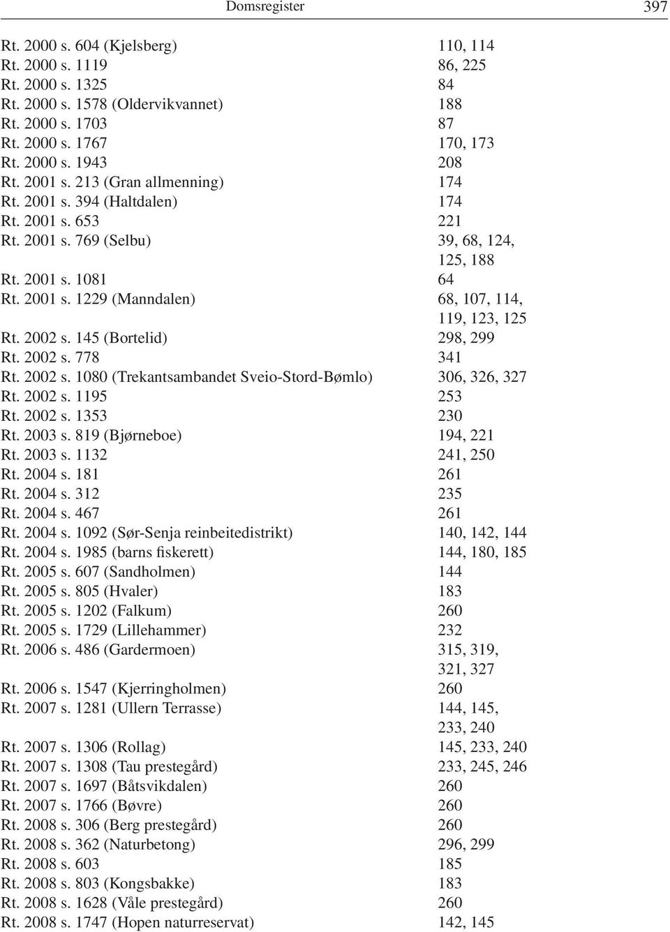 2002 s. 145 (Bortelid) 298, 299 Rt. 2002 s. 778 341 Rt. 2002 s. 1080 (Trekantsambandet Sveio-Stord-Bømlo) 306, 326, 327 Rt. 2002 s. 1195 253 Rt. 2002 s. 1353 230 Rt. 2003 s.