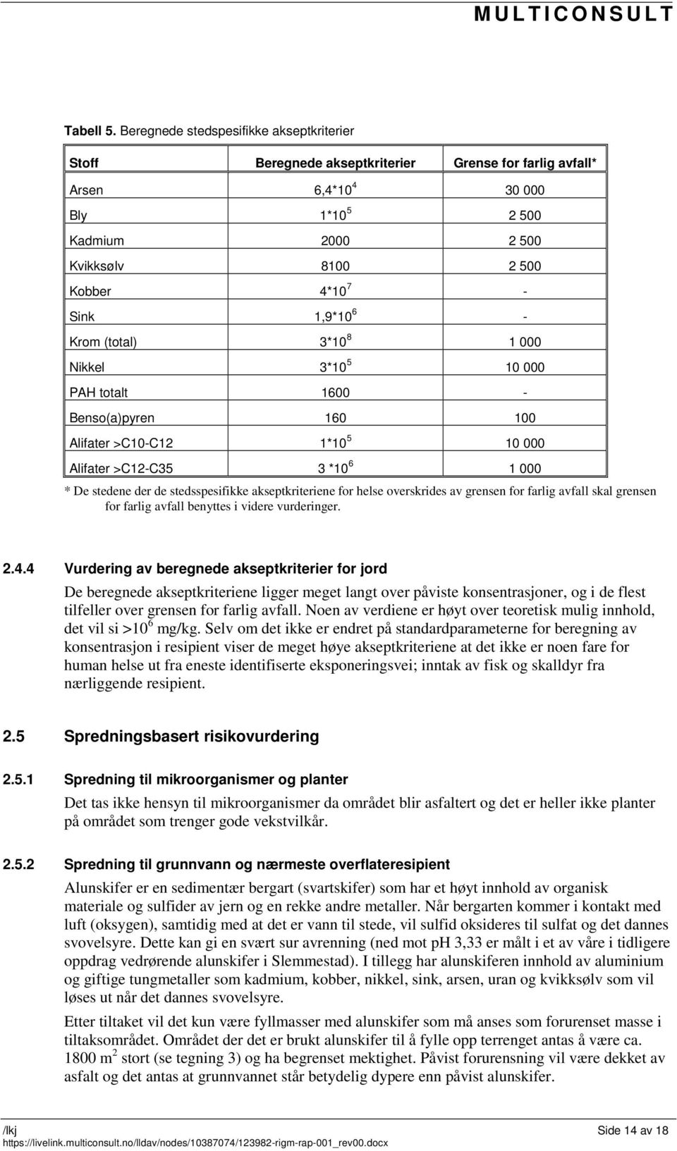 1,9*10 6 - Krom (total) 3*10 8 1 000 Nikkel 3*10 5 10 000 PAH totalt 1600 - Benso(a)pyren 160 100 Alifater >C10-C12 1*10 5 10 000 Alifater >C12-C35 3 *10 6 1 000 * De stedene der de stedsspesifikke