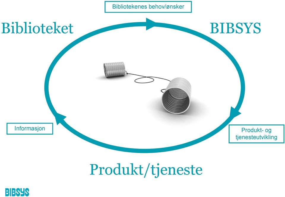 BIBSYS Informasjon