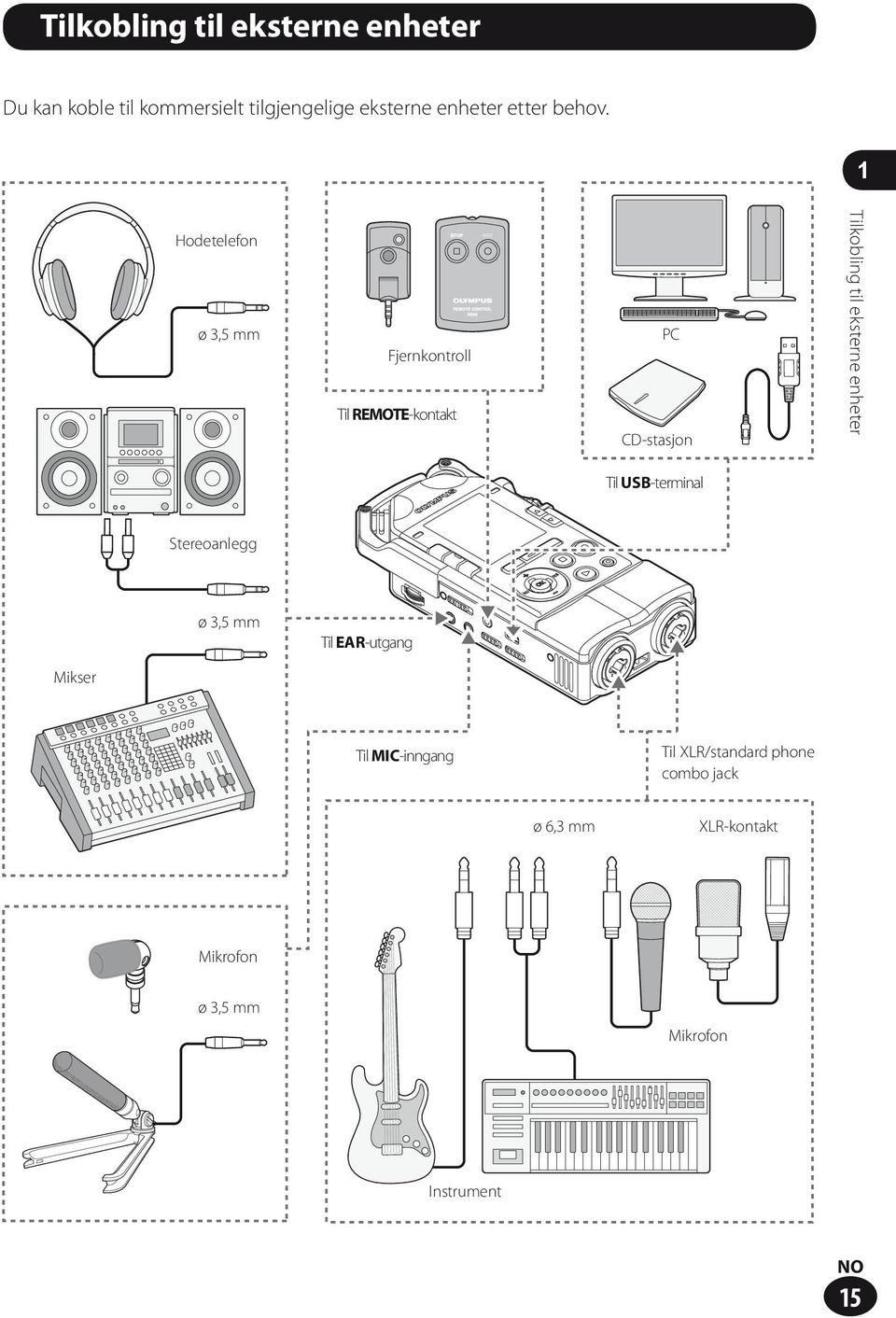 1 Hodetelefon ø,5 mm Fjernkontroll Til REMOTE-kontakt PC CD-stasjon Tilkobling til eksterne