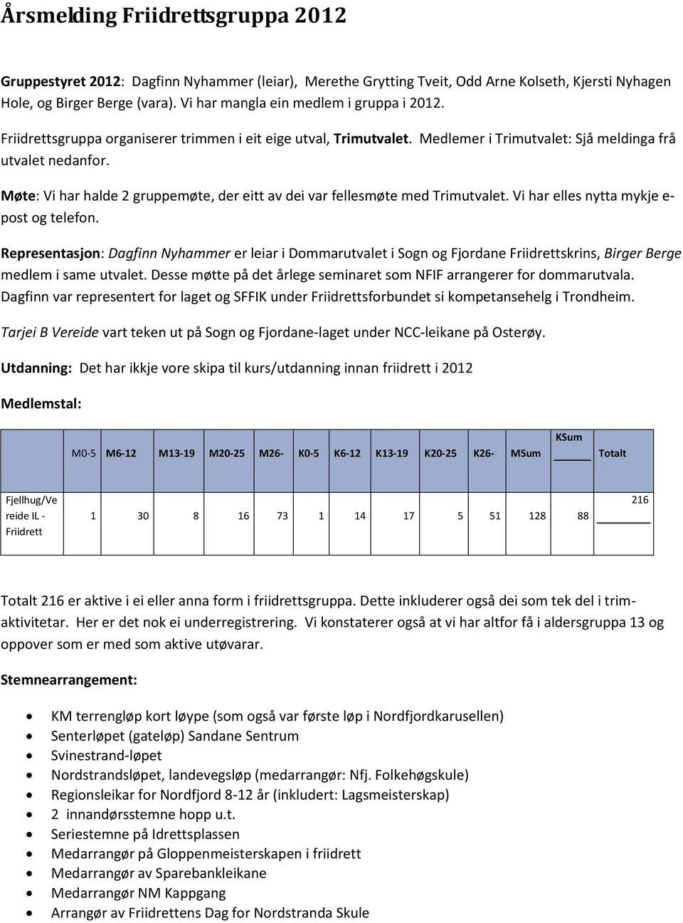 Møte: Vi har halde 2 gruppemøte, der eitt av dei var fellesmøte med Trimutvalet. Vi har elles nytta mykje e- post og telefon.