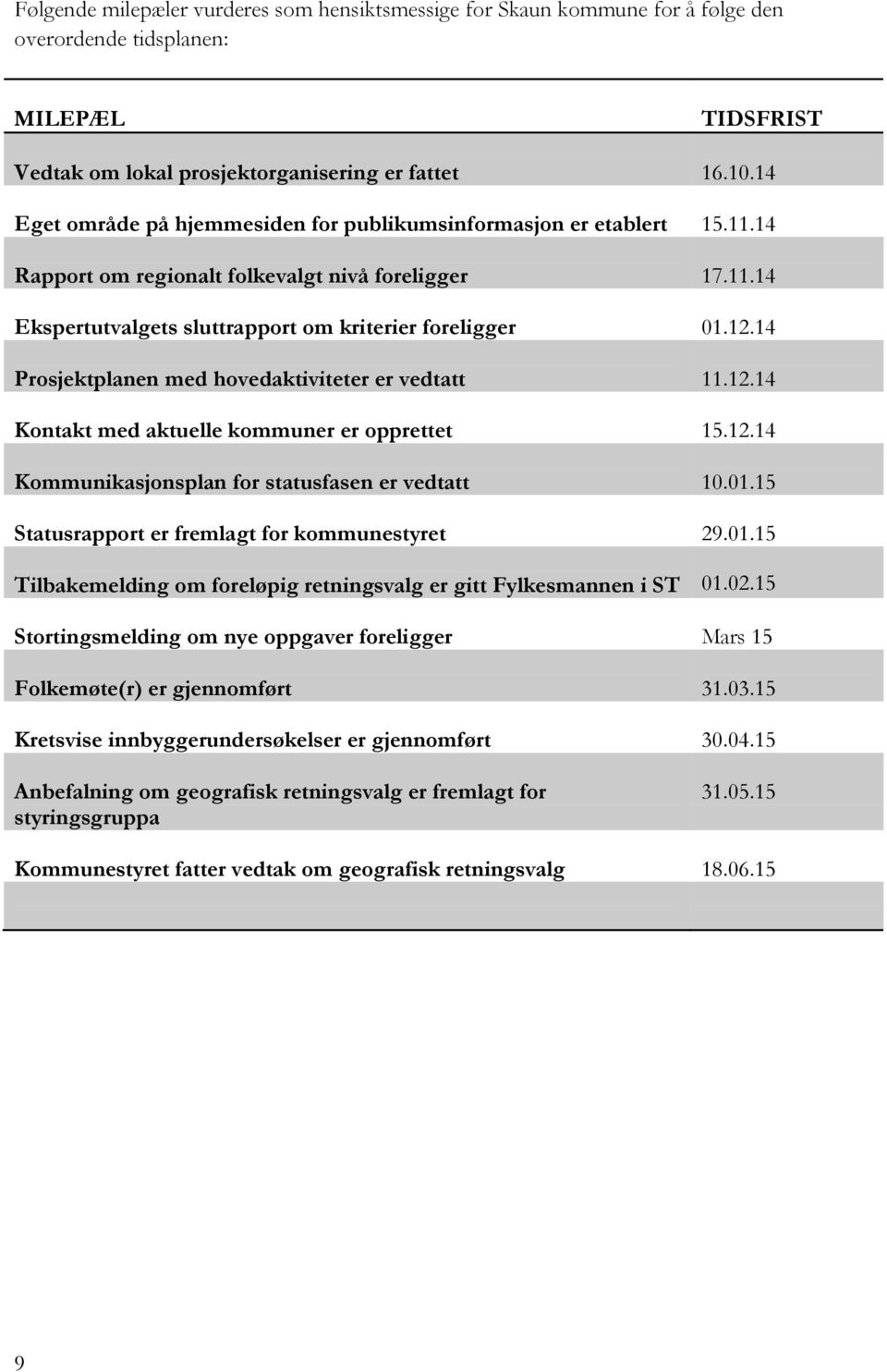 14 Prosjektplanen med hovedaktiviteter er vedtatt 11.12.14 Kontakt med aktuelle kommuner er opprettet 15.12.14 Kommunikasjonsplan for statusfasen er vedtatt 10.01.