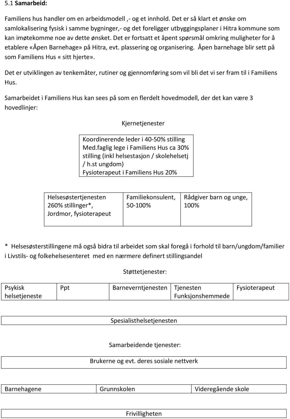 Det er fortsatt et åpent spørsmål omkring muligheter for å etablere «Åpen Barnehage» på Hitra, evt. plassering og organisering. Åpen barnehage blir sett på som Familiens Hus «sitt hjerte».