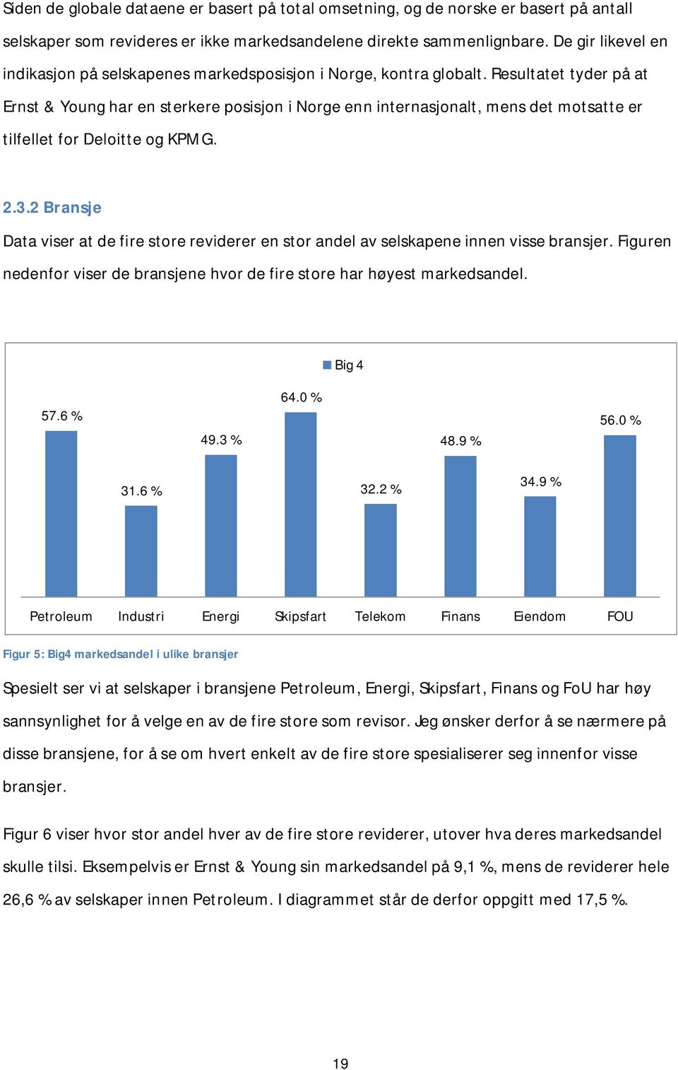 Resultatet tyder på at Ernst & Young har en sterkere posisjon i Norge enn internasjonalt, mens det motsatte er tilfellet for Deloitte og KPMG. 2.3.