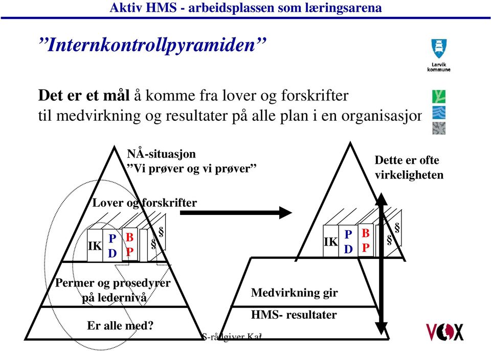 NÅ-situasjon Vi prøver og vi prøver Dette er ofte virkeligheten Lover og