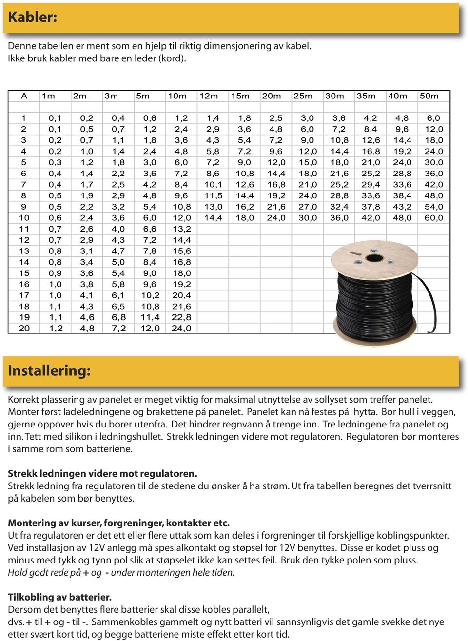 Panelet kan nå festes på hytta. Bor hull i veggen, gjerne oppover hvis du borer utenfra. Det hindrer regnvann å trenge inn. Tre ledningene fra panelet og inn. Tett med silikon i ledningshullet.