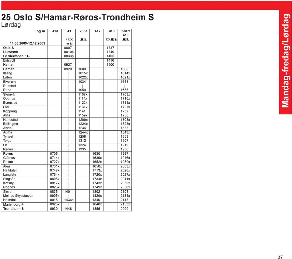 Steinvik 1107x 1703x Opphus 1114x 1710x Evenstad 1122x 1718x Stai 1131x 1727x Koppang 1141 1737 Atna 1159x 1758 Hanestad 1209x 1808x Bellingmo 1224x 1823x Alvdal 1236 1835 Auma 1244x 1843x Tynset