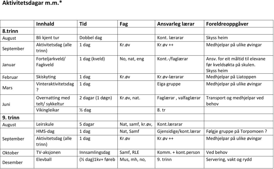 Skyss heim Februar Skiskyting 1 dag Kr.øv Kr.øv-lærarar Medhjelpar på Liatoppen Mars Vinteraktivitetsdag 1 dag Eiga gruppe Medhjelpar på ulike øvingar? Juni 9.