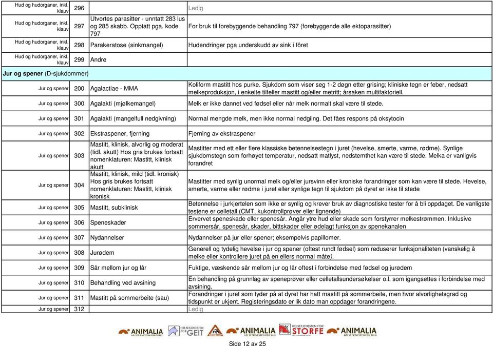 MMA Koliform mastitt hos purke. Sjukdom som viser seg 1-2 døgn etter grising; kliniske tegn er feber, nedsatt melkeproduksjon, i enkelte tilfeller mastitt og/eller metritt; årsaken multifaktoriell.