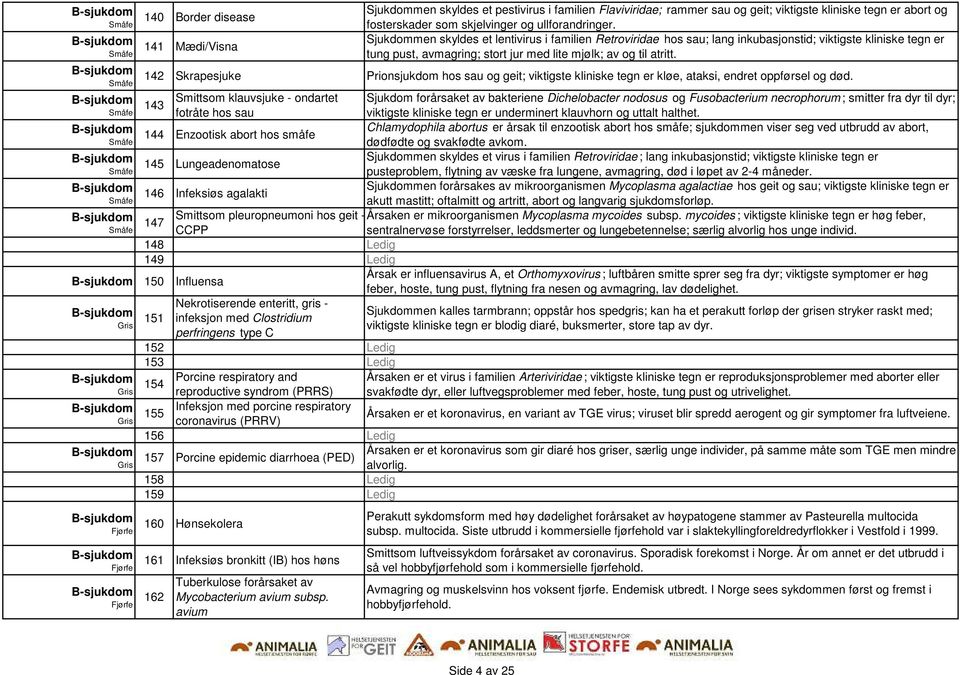 Sjukdommen skyldes et lentivirus i familien Retroviridae hos sau; lang inkubasjonstid; viktigste kliniske tegn er tung pust, avmagring; stort jur med lite mjølk; av og til atritt.