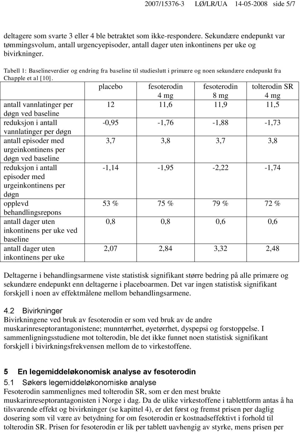 Tabell 1: Baselineverdier og endring fra baseline til studieslutt i primære og noen sekundære endepunkt fra Chapple et al [10].