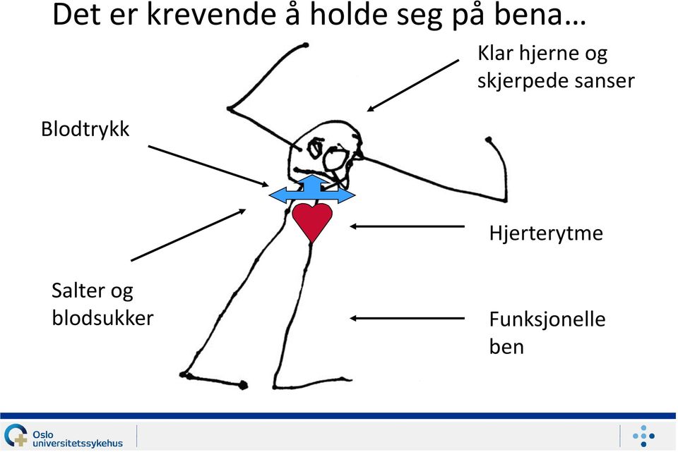 skjerpede sanser Hjerterytme