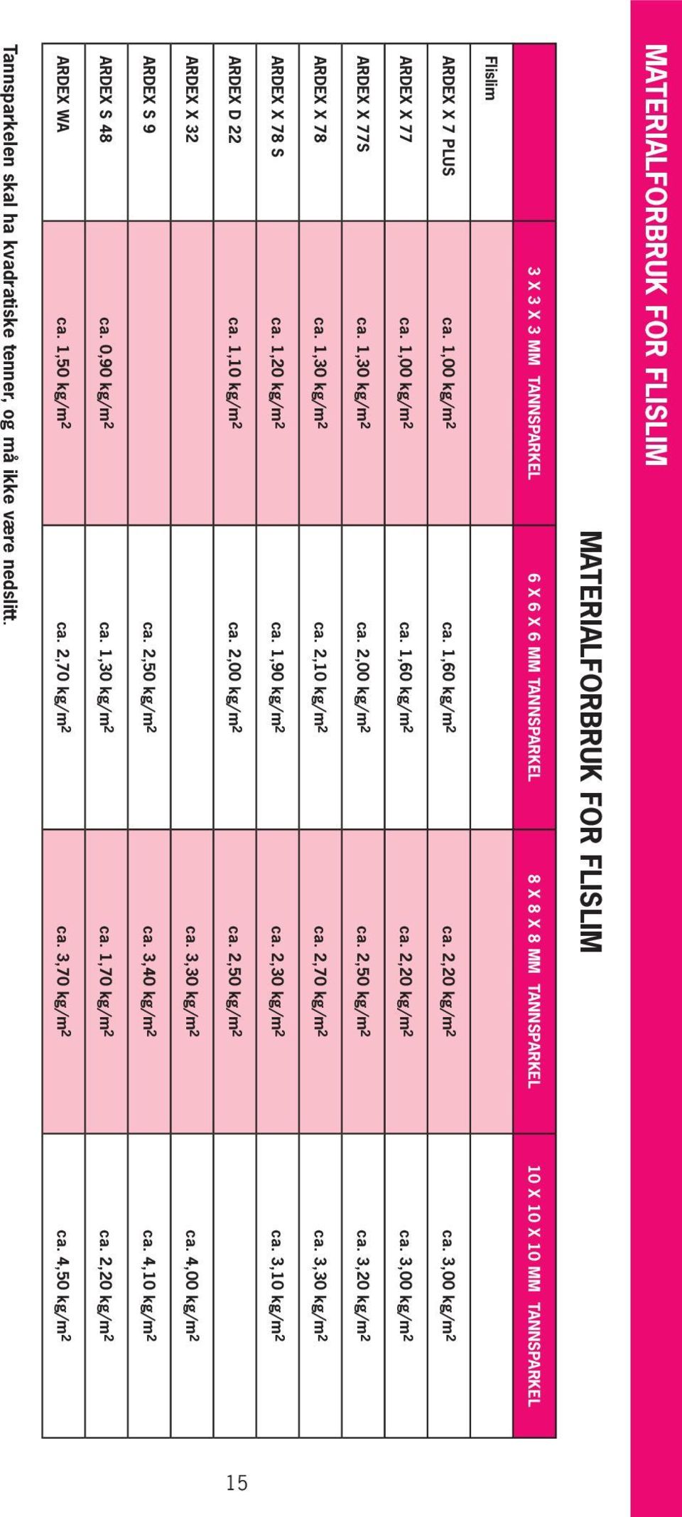 3,20 kg/m 2 ARDEX X 78 ca. 1,30 kg/m 2 ca. 2,10 kg/m 2 ca. 2,70 kg/m 2 ca. 3,30 kg/m 2 ARDEX X 78 S ca. 1,20 kg/m 2 ca. 1,90 kg/m 2 ca. 2,30 kg/m 2 ca. 3,10 kg/m 2 ARDEX D 22 ca. 1,10 kg/m 2 ca.
