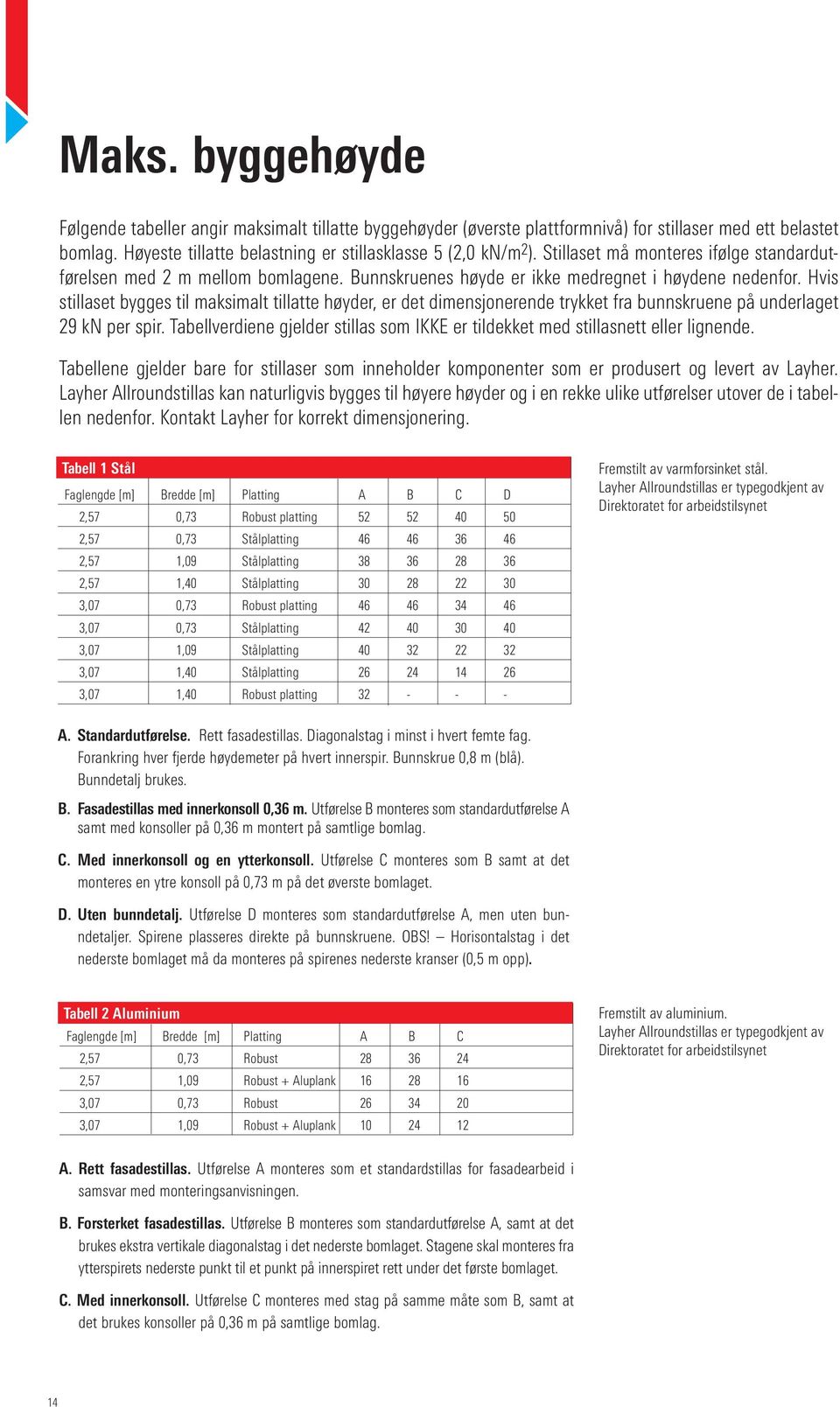 Hvis stillaset bygges til maksimalt tillatte høyder, er det dimensjonerende trykket fra bunnskruene på underlaget 29 kn per spir.