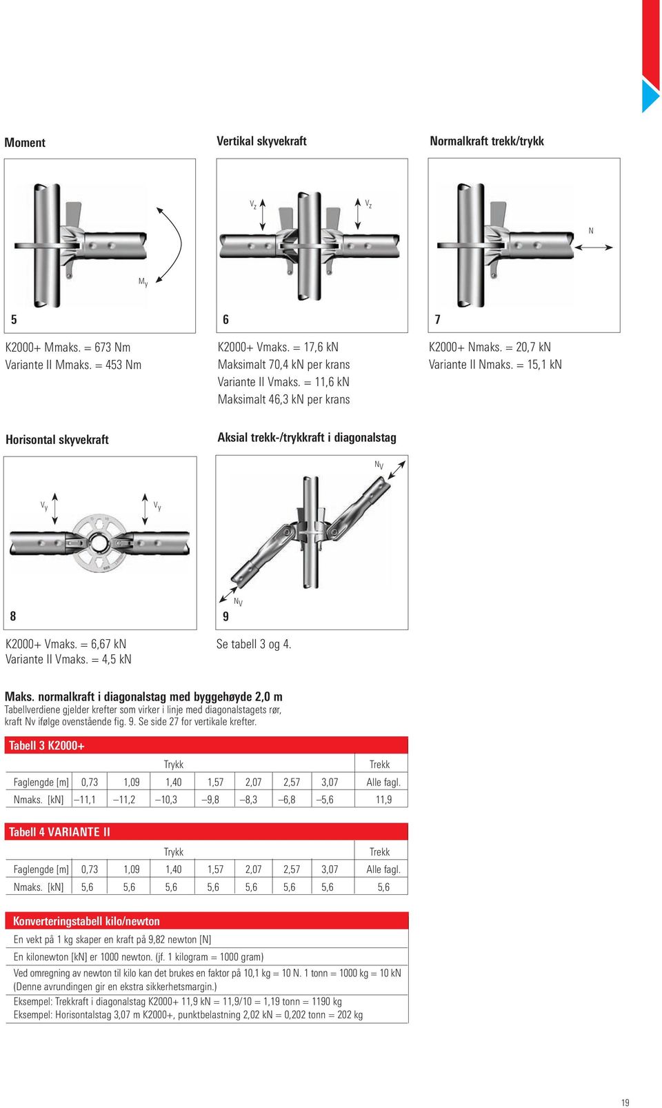 = 6,67 kn ariante II maks. = 4,5 kn Se tabell 3 og 4. Maks.