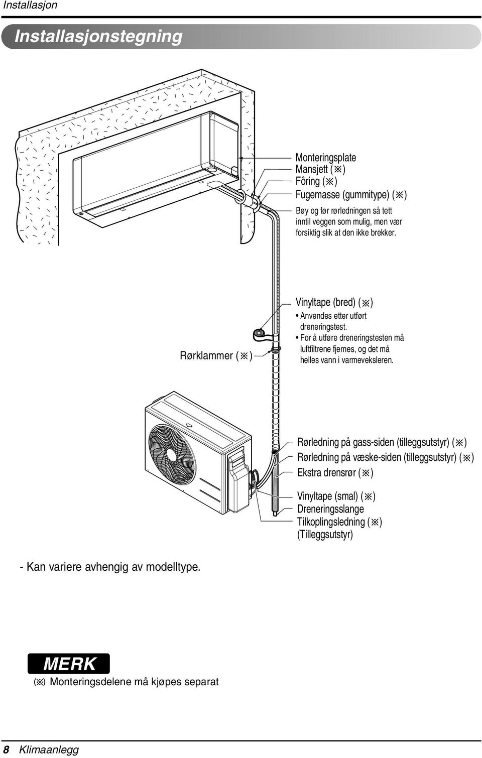 For å utføre dreneringstesten må luftfiltrene fjernes, og det må helles vann i varmeveksleren.