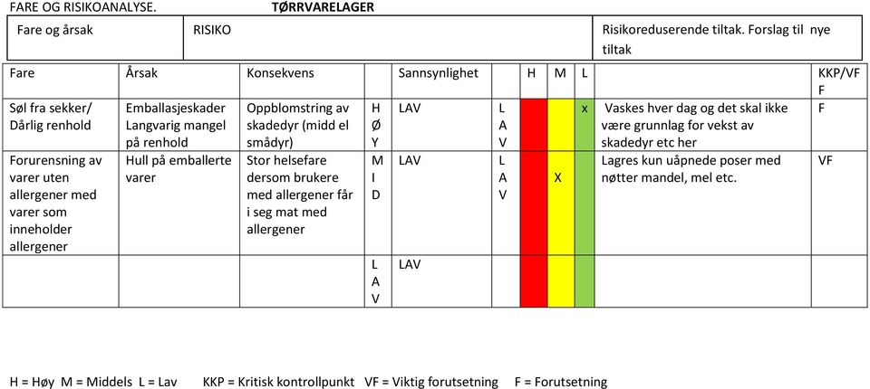 el x askes hver dag og det skal ikke være grunnlag for vekst av orurensning av varer uten allergener med varer som inneholder allergener på renhold ull på