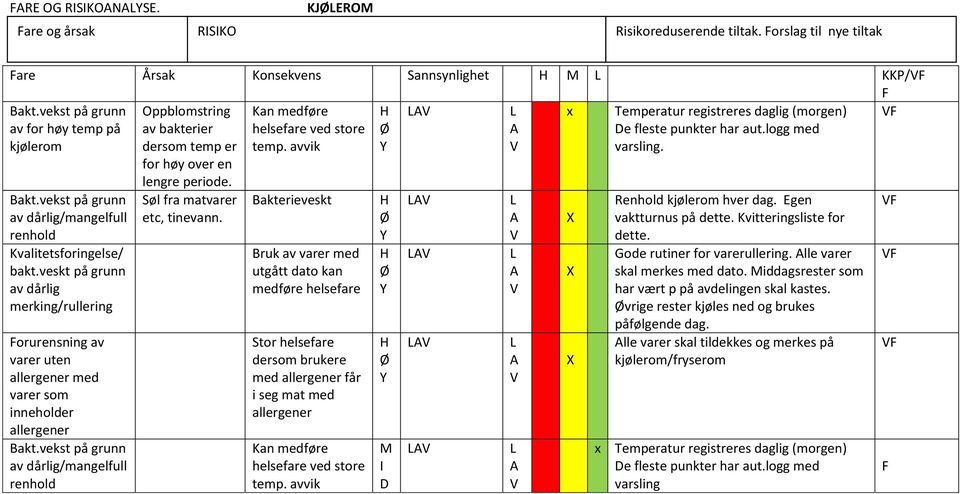 logg med varsling. Bakt.vekst på grunn av dårlig/mangelfull renhold Kvalitetsforingelse/ bakt.