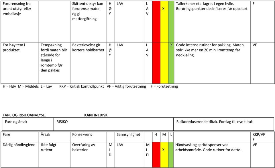 Tempøkning fordi maten blir stående for lenge i romtemp før den pakkes Bakterievekst gir kortere holdbarhet Gode interne rutiner for pakking.