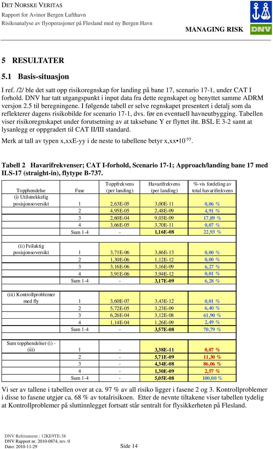 I følgende tabell er selve regnskapet presentert i detalj som da reflekterer dagens risikobilde for scenario 17-1, dvs. før en eventuell havneutbygging.