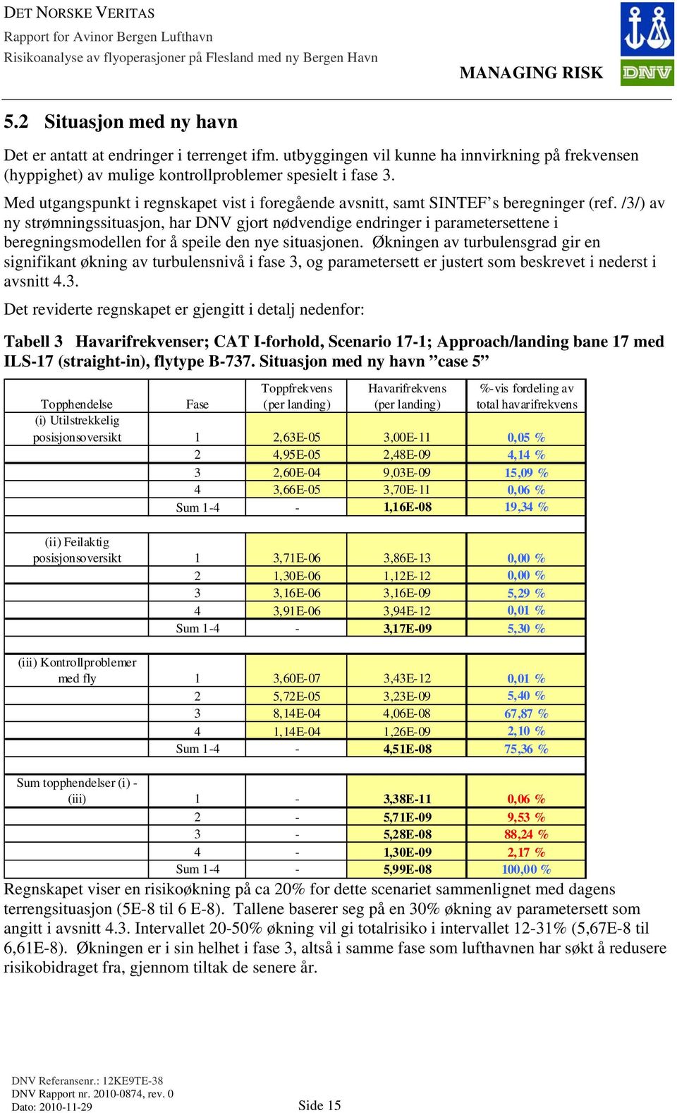 /3/) av ny strømningssituasjon, har DNV gjort nødvendige endringer i parametersettene i beregningsmodellen for å speile den nye situasjonen.