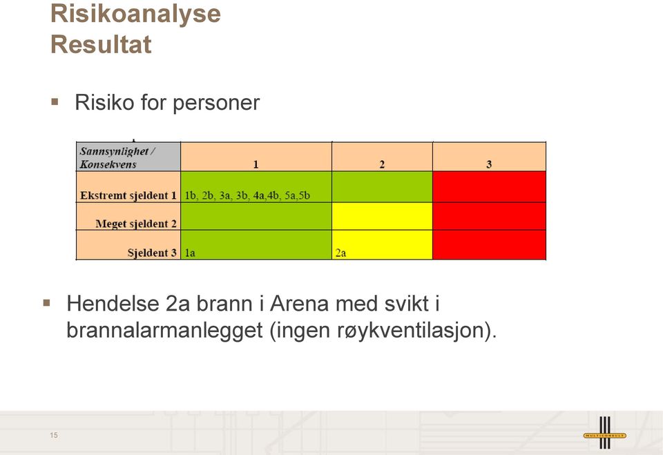 i Arena med svikt i