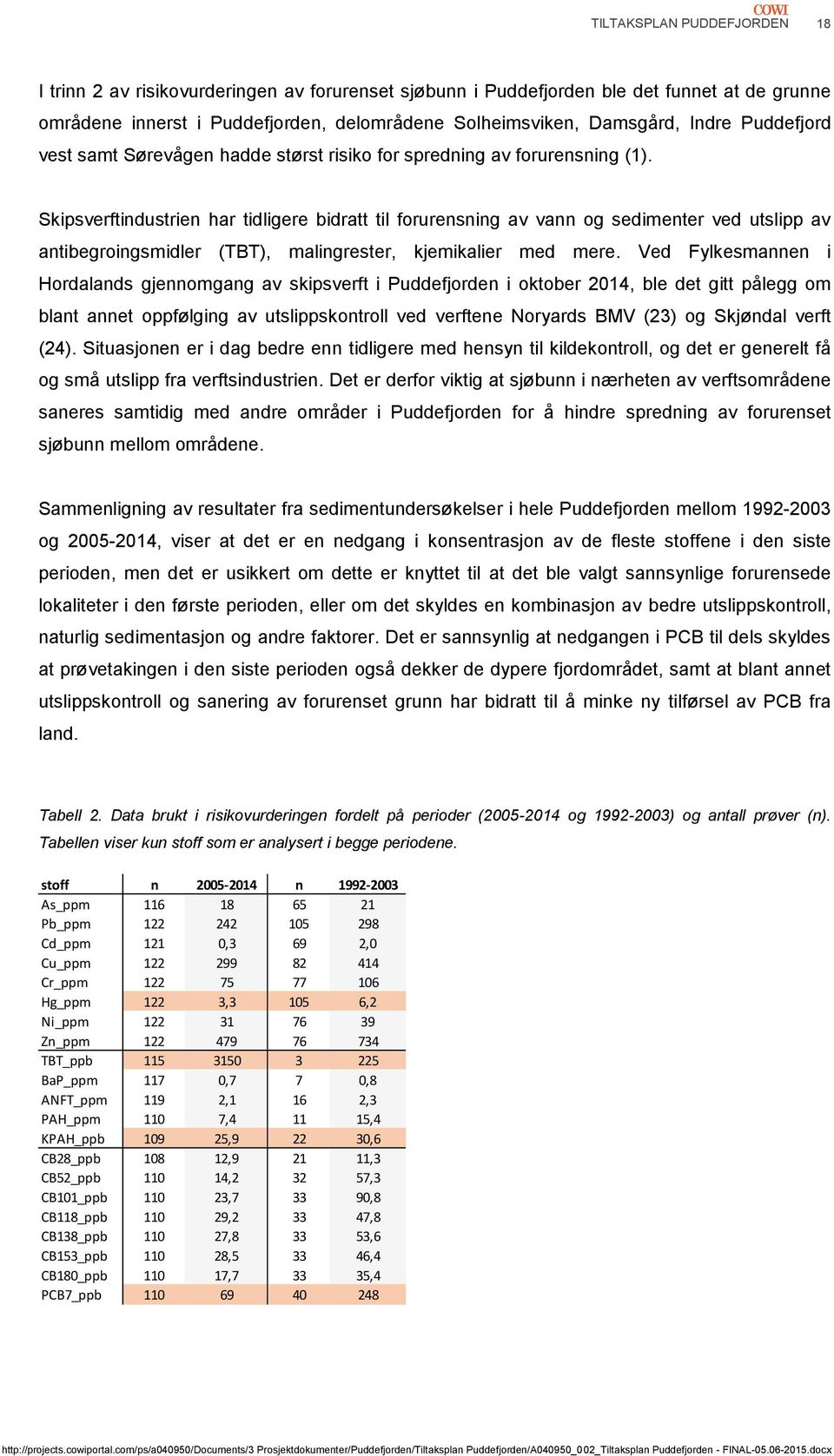 Skipsverftindustrien har tidligere bidratt til forurensning av vann og sedimenter ved utslipp av antibegroingsmidler (TBT), malingrester, kjemikalier med mere.