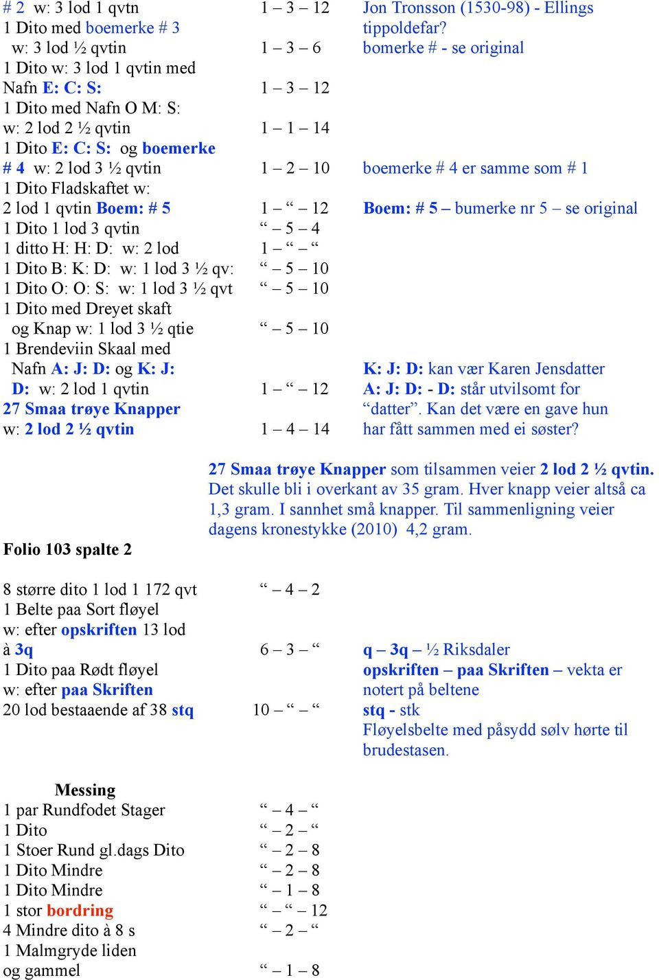 2 10 boemerke # 4 er samme som # 1 1 Dito Fladskaftet w: 2 lod 1 qvtin Boem: # 5 1 12 Boem: # 5 bumerke nr 5 se original 1 Dito 1 lod 3 qvtin 5 4 1 ditto H: H: D: w: 2 lod 1 1 Dito B: K: D: w: 1 lod