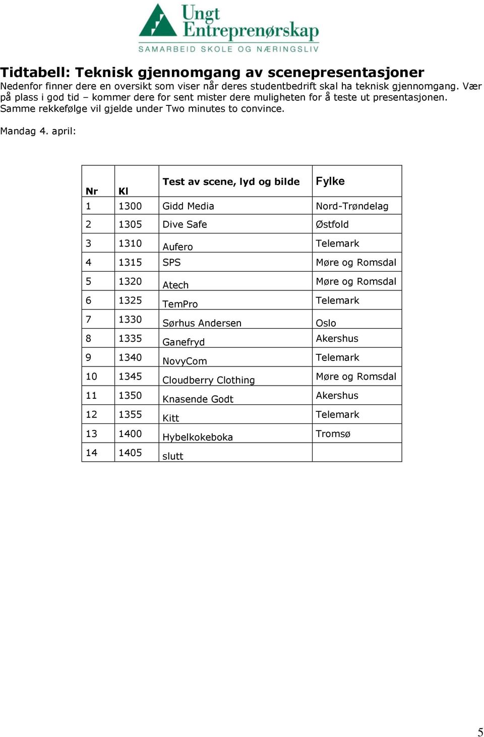 april: Test av scene, lyd og bilde Nr Kl Fylke 1 1300 Gidd Media Nord-Trøndelag 2 1305 Dive Safe Østfold 3 1310 Aufero Telemark 4 1315 SPS Møre og Romsdal 5 1320 6 1325 Atech TemPro