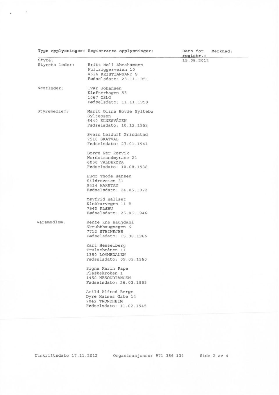 1952 Svein Leidulf Grindstad 7510 SKATVAL Fødselsdato: 27.01.1941 Borge Per Rørvik Nordstrandmyrane 21 6050 VALDERØYA Fødselsdato: 10.08.