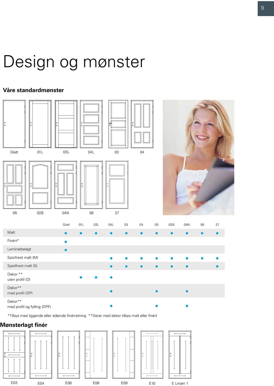 profil (D) Dekor** med profil (DP) Dekor** med profil og fylling (DPF) *Tilbys med liggende eller