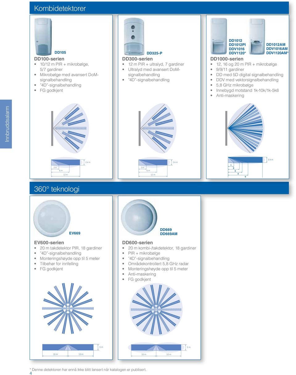 med vektorsignalbehandling 5,8 GHz mikrobølge Innebygd motstand 1k-10k/1k-5k6 12 m 360 teknologi 12 m 1 2 3 4 5 EV669 DD669 DD669AM EV600-serien 20 m takdetektor PIR, 18 gardiner Monteringshøyde opp