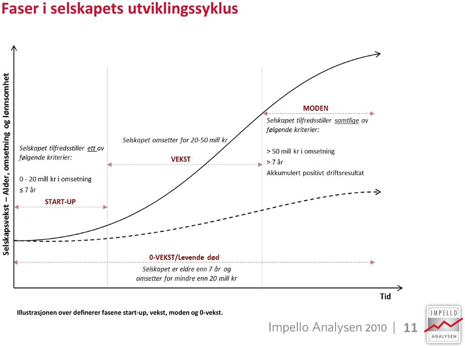 Illustrasjonen over